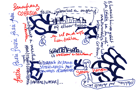 Survey Barten: mindmap of a cityarea