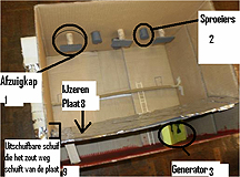 Het ZeeWaterVerdampingsProject