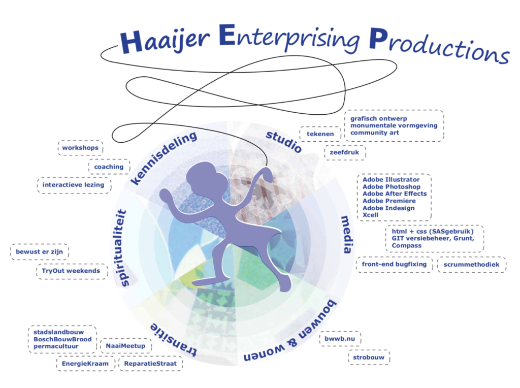 Infographic HEP