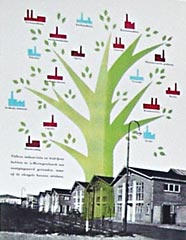 Brochure from the fifties.